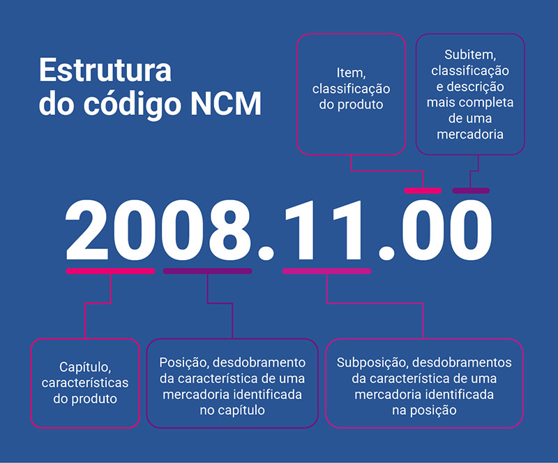 Classificação NCM